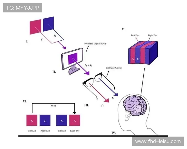 脑机接口反馈系统 内容评价更客观 脑机接口反馈系统 内容评价更客观